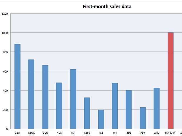 Most successful deals console