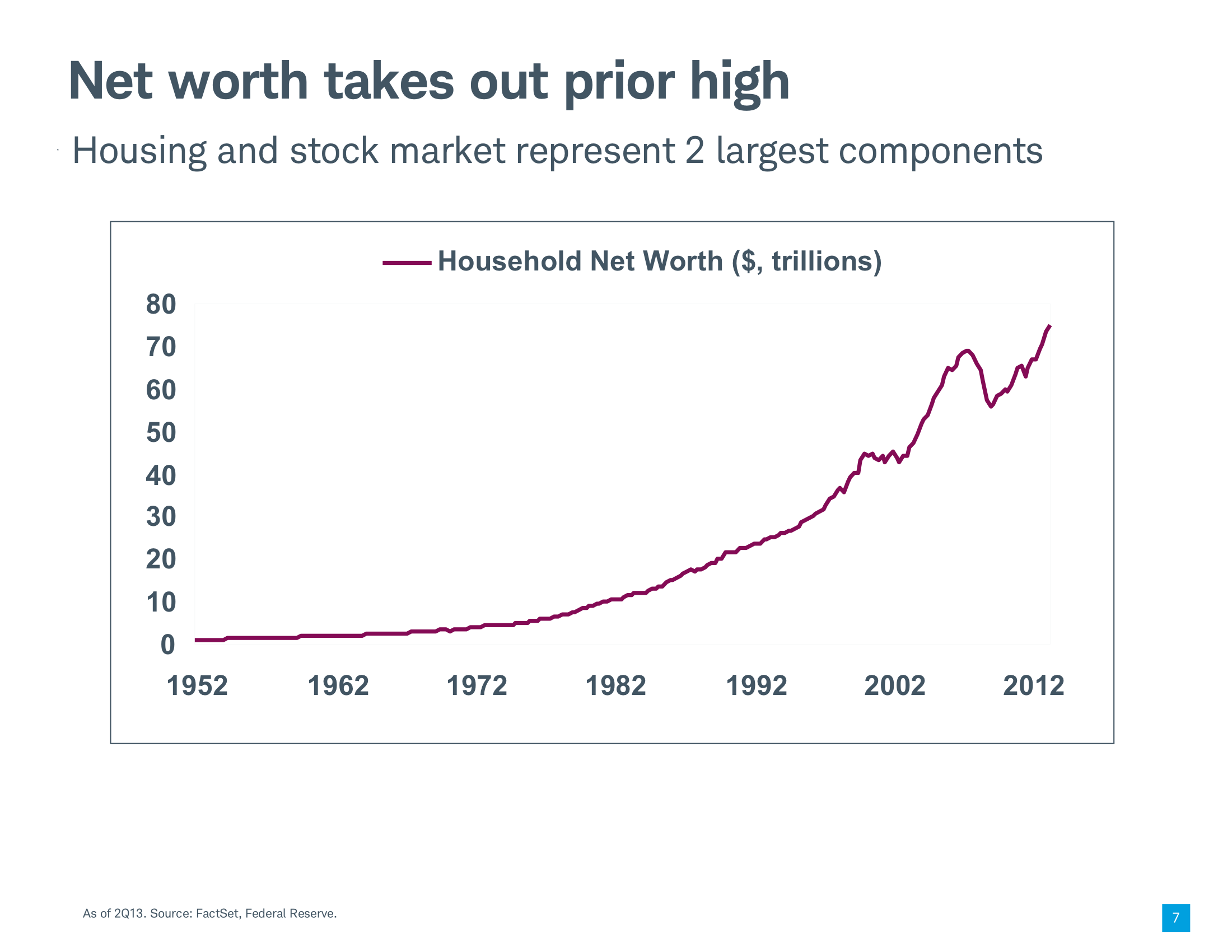 The rebound in the housing and stock markets have made ...