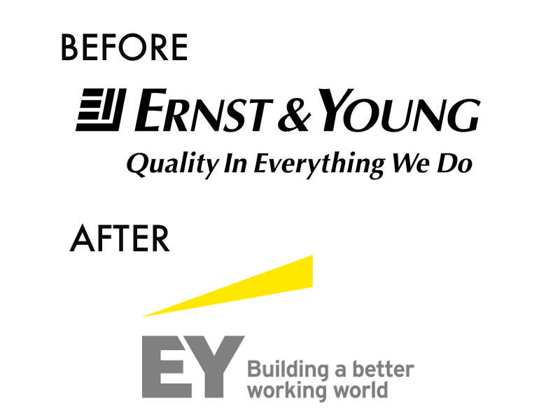 Энд янг перевод. Ernst and young. Ernst & young лого. Ey презентации.