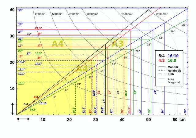 How to Pick the Perfect Computer Monitor