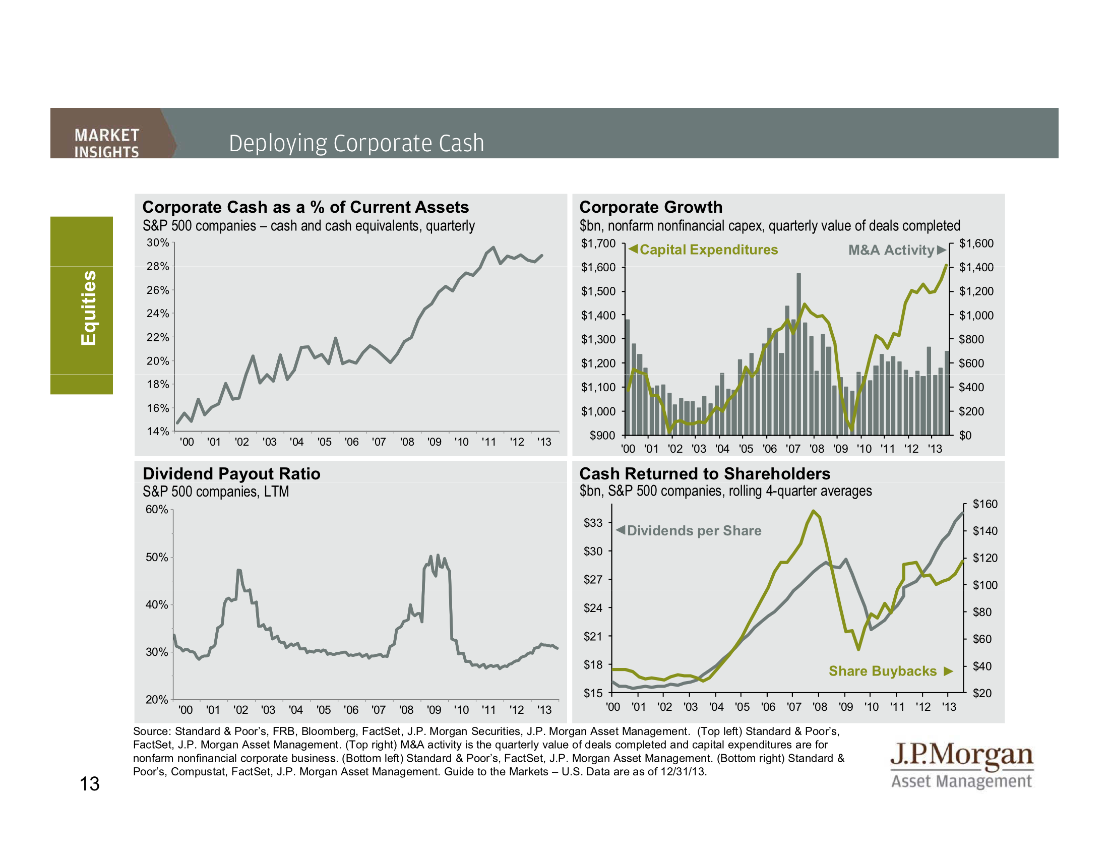 jp morgan fixed income investor presentation