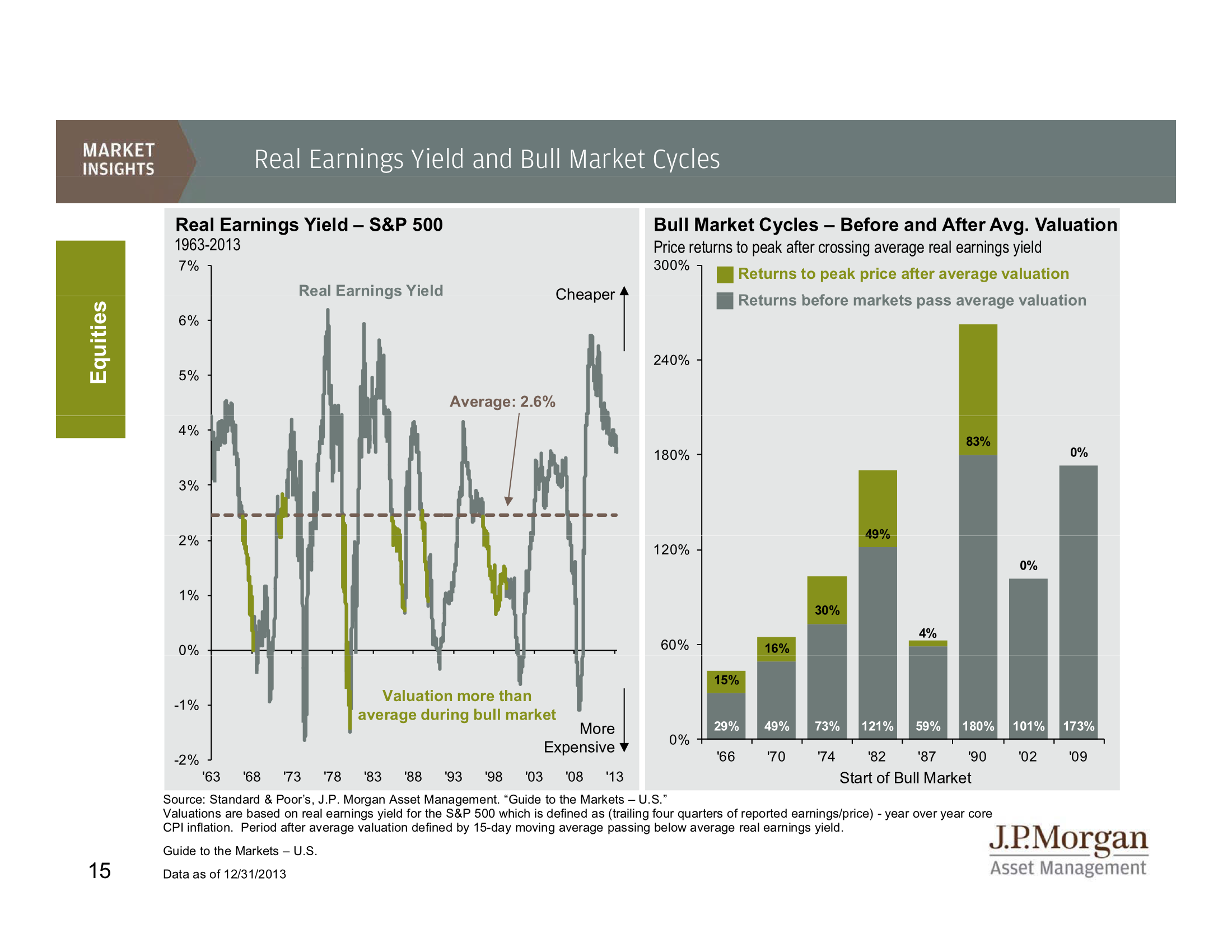 Jp Morgan 2020 Fund