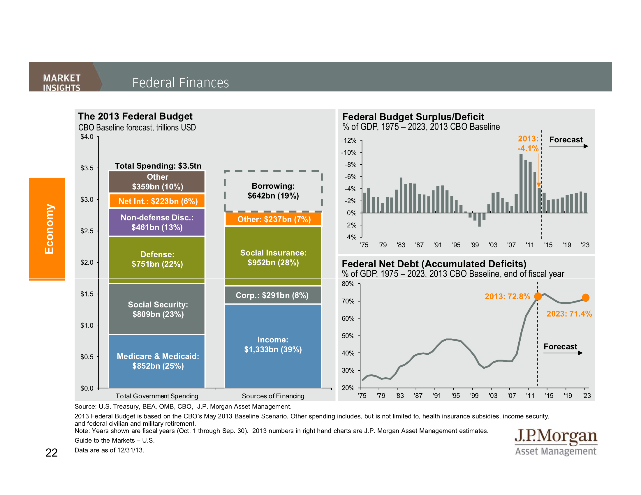 JP Funds Q1 Guide To The Markets Business Insider India