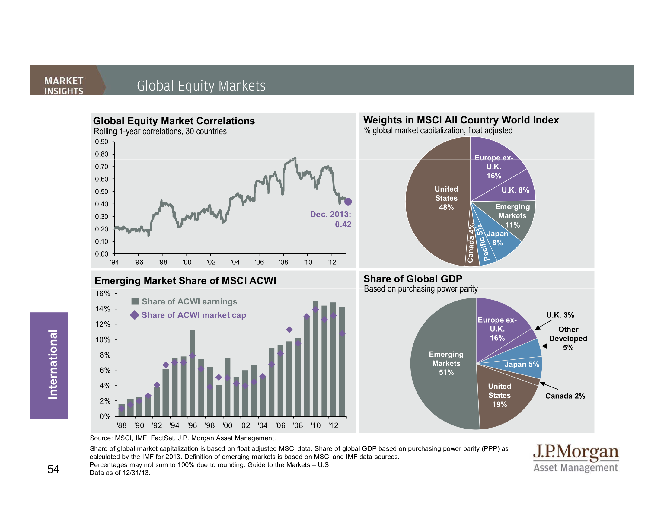 JP Morgan Funds Q1 Guide To The Markets | Business Insider India