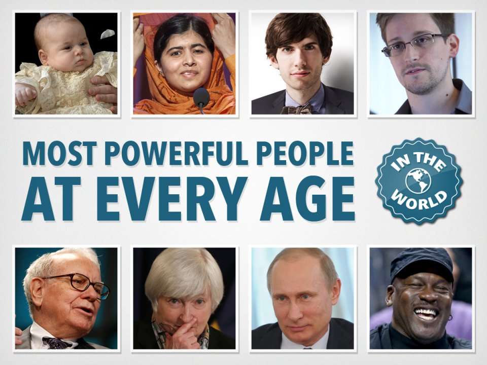 The Most Powerful Person At Every Age | Business Insider India