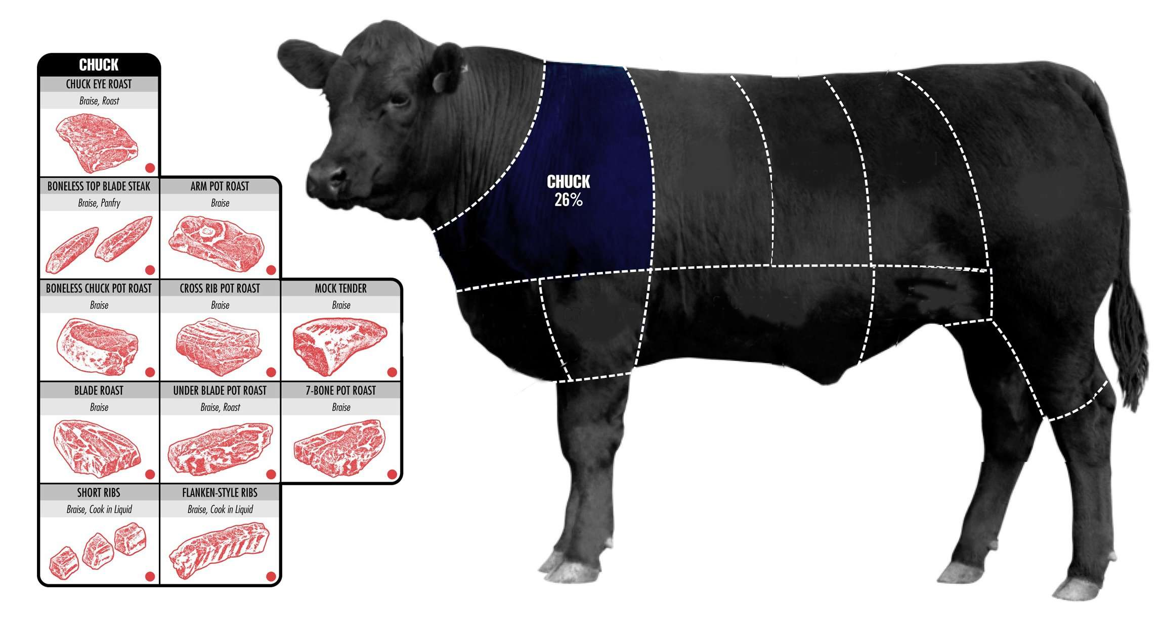 How To Pick The Perfect Cut Of Beef | BusinessInsider India