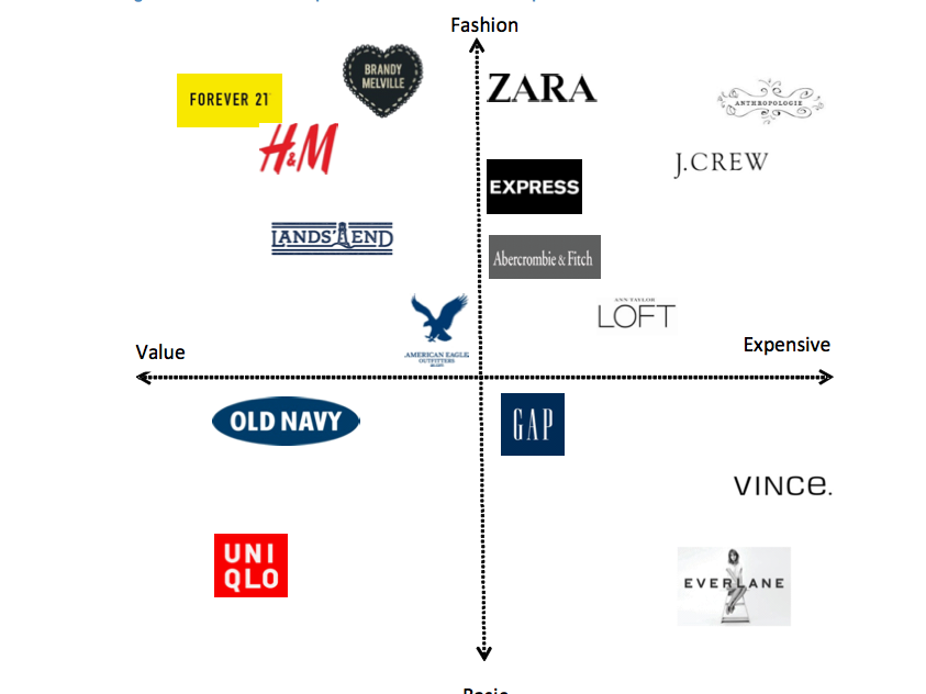 This Chart Shows Gap's Biggest Problem | Business Insider India