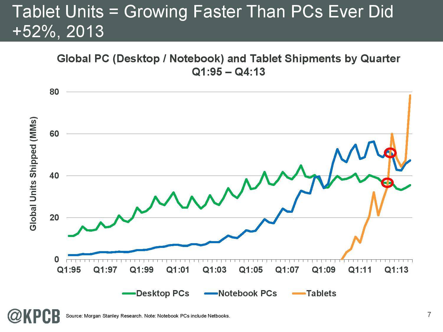 Global desktop PC shipments.