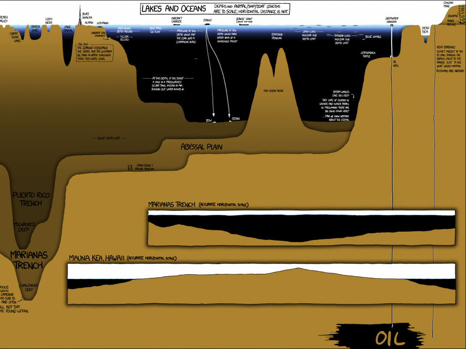 This Mind-blowing Infographic Shows The Incredible Depth Of The Earth's 