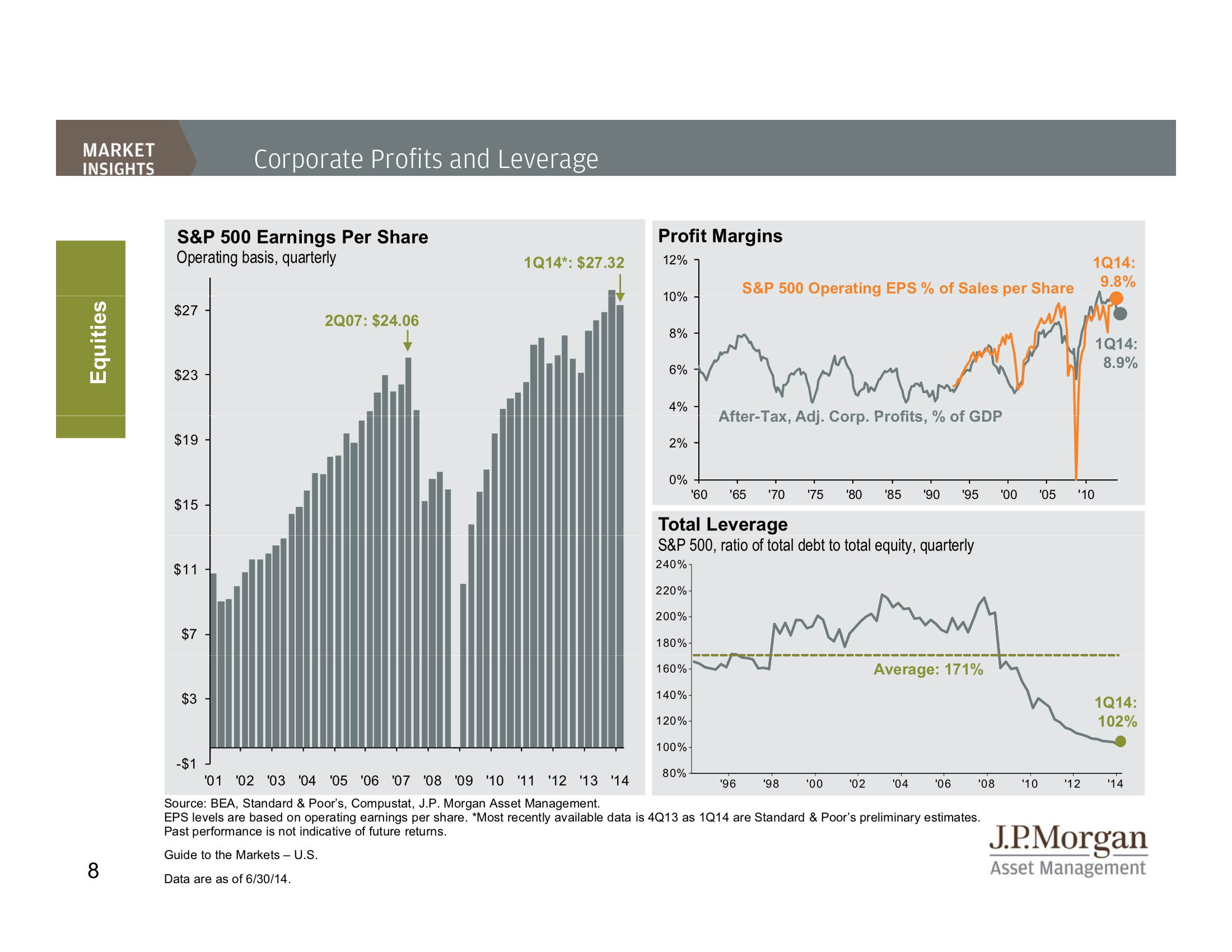 JP Morgan Funds Q3 Guide To The Markets | Business Insider ...