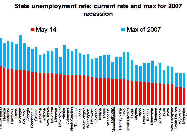 here-are-the-states-with-the-worst-unemployment-rate-in-the-country