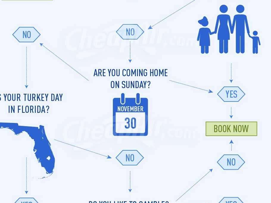 Here's Who Should Book Thanksgiving Flights In September Business