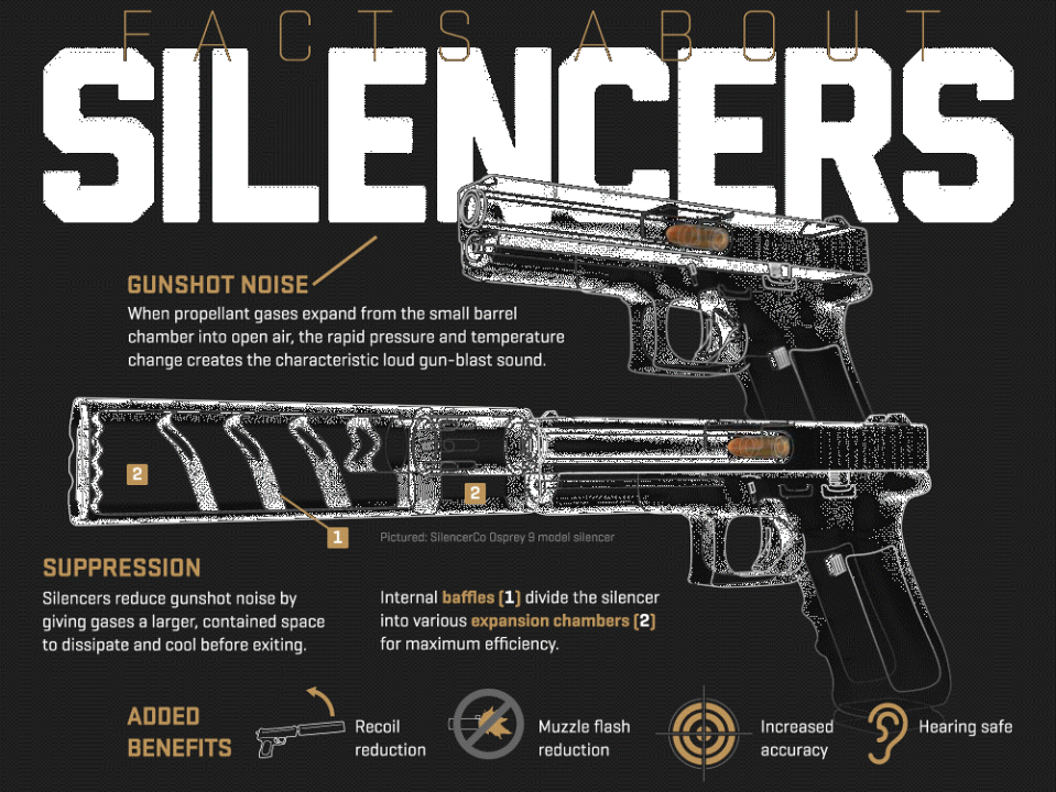 This Awesome Infographic Shows How Silencers Actually Work | Business ...