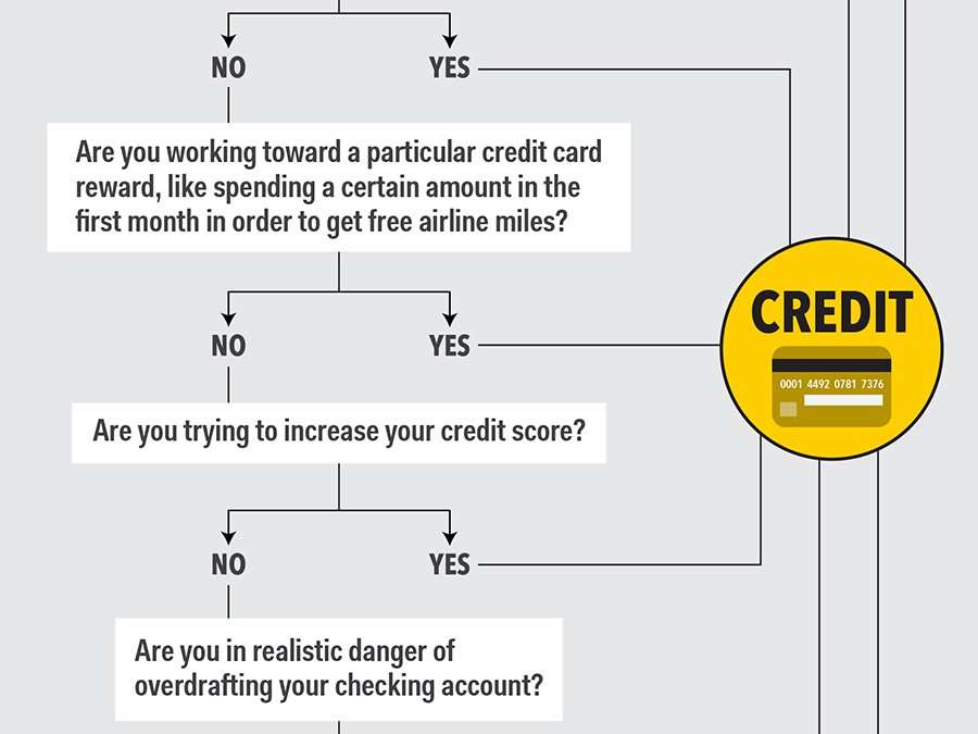 premier credit card cash advance limit