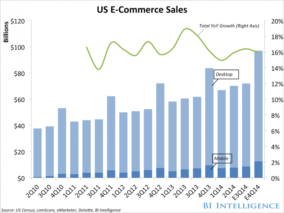 these-are-the-biggest-trends-and-most-successful-retailers-in-e