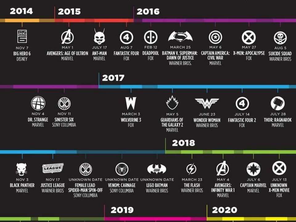 Every Superhero Movie That Will Be Released in the 2020s