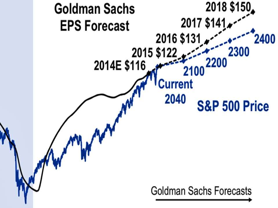 stock-market-how-to-invest-in-stock-market-in-your