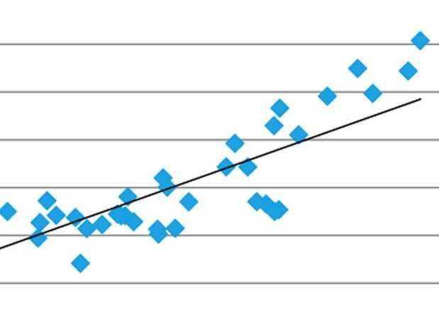 correlation-meaning-types-examples-coefficient