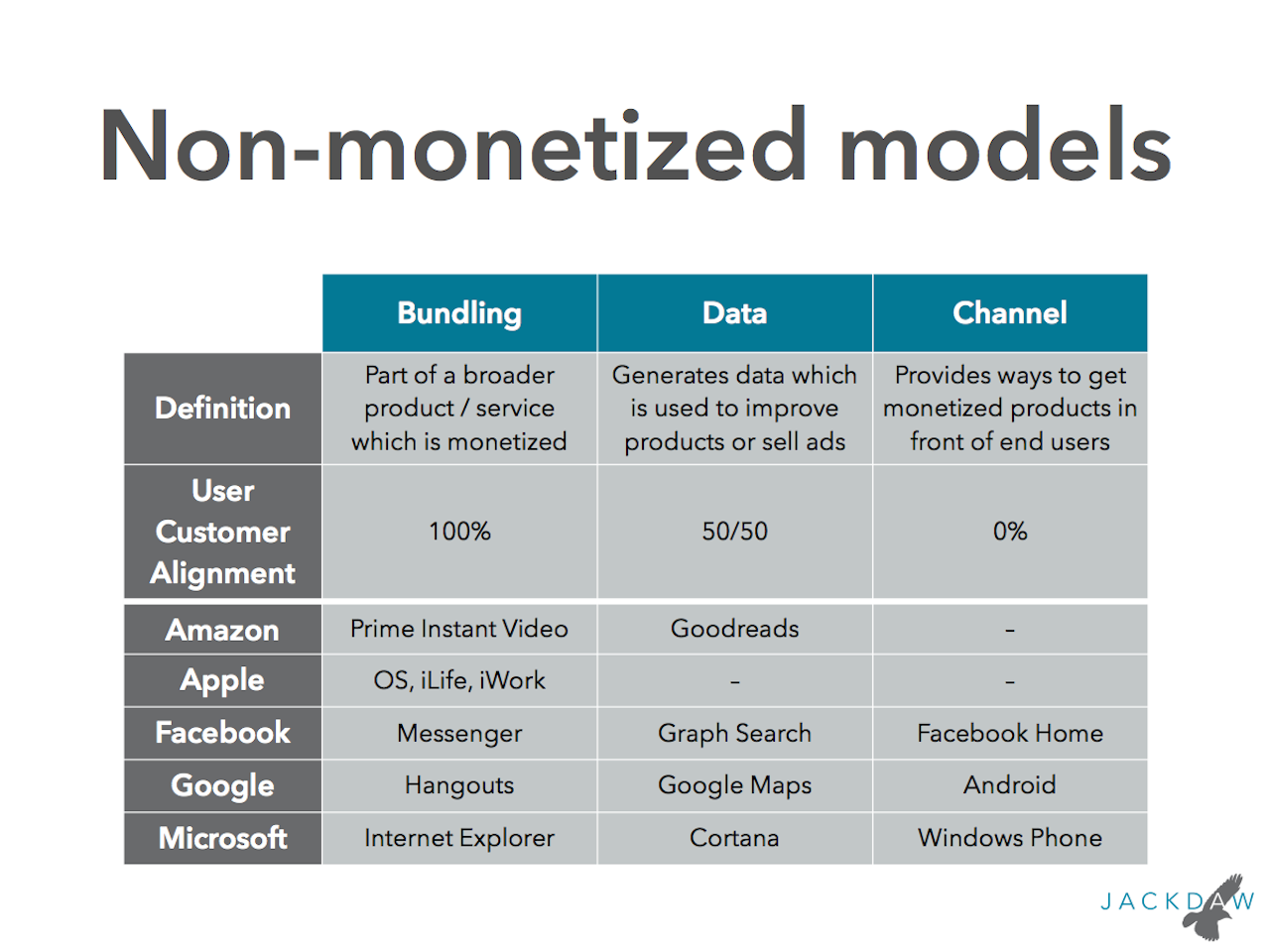 When products. Monetization model.