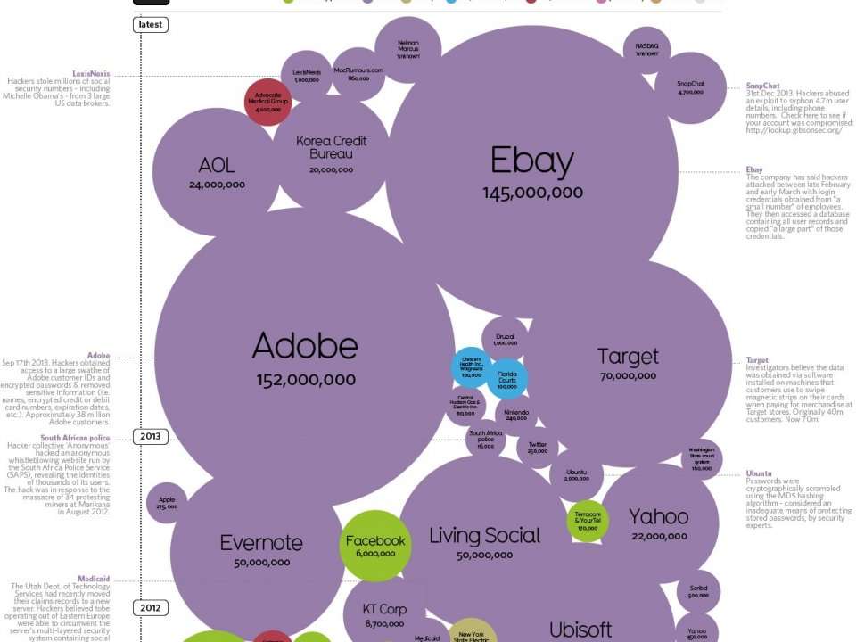 the-world-s-biggest-data-breaches-in-one-incredible-infographic