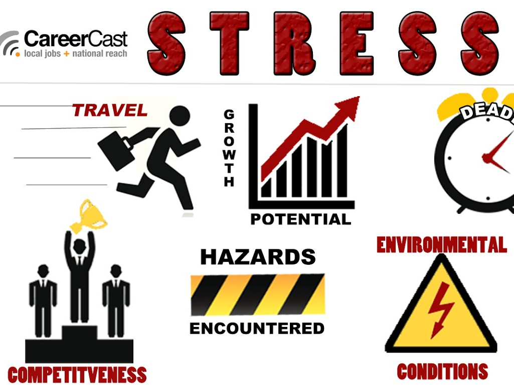 the-most-stressful-jobs-methodology-business-insider-india