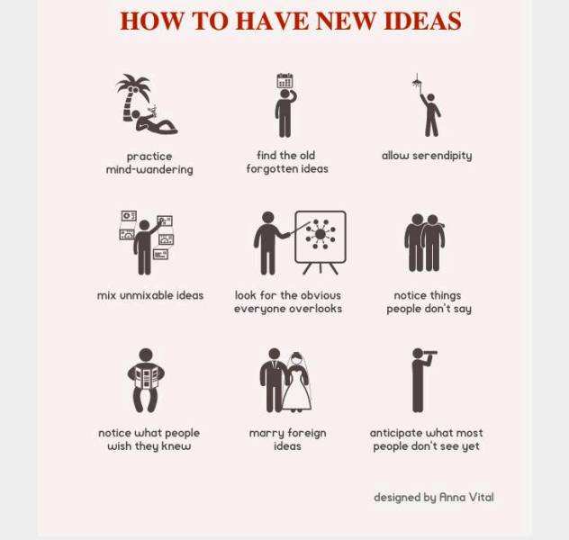 Here Is Your Key To Creating Winning Business Ideas | Business Insider ...
