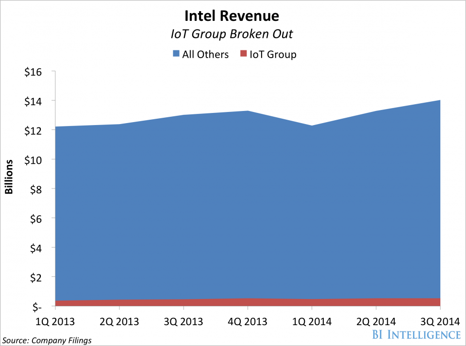 legacy-tech-companies-are-actually-well-positioned-to-win-against