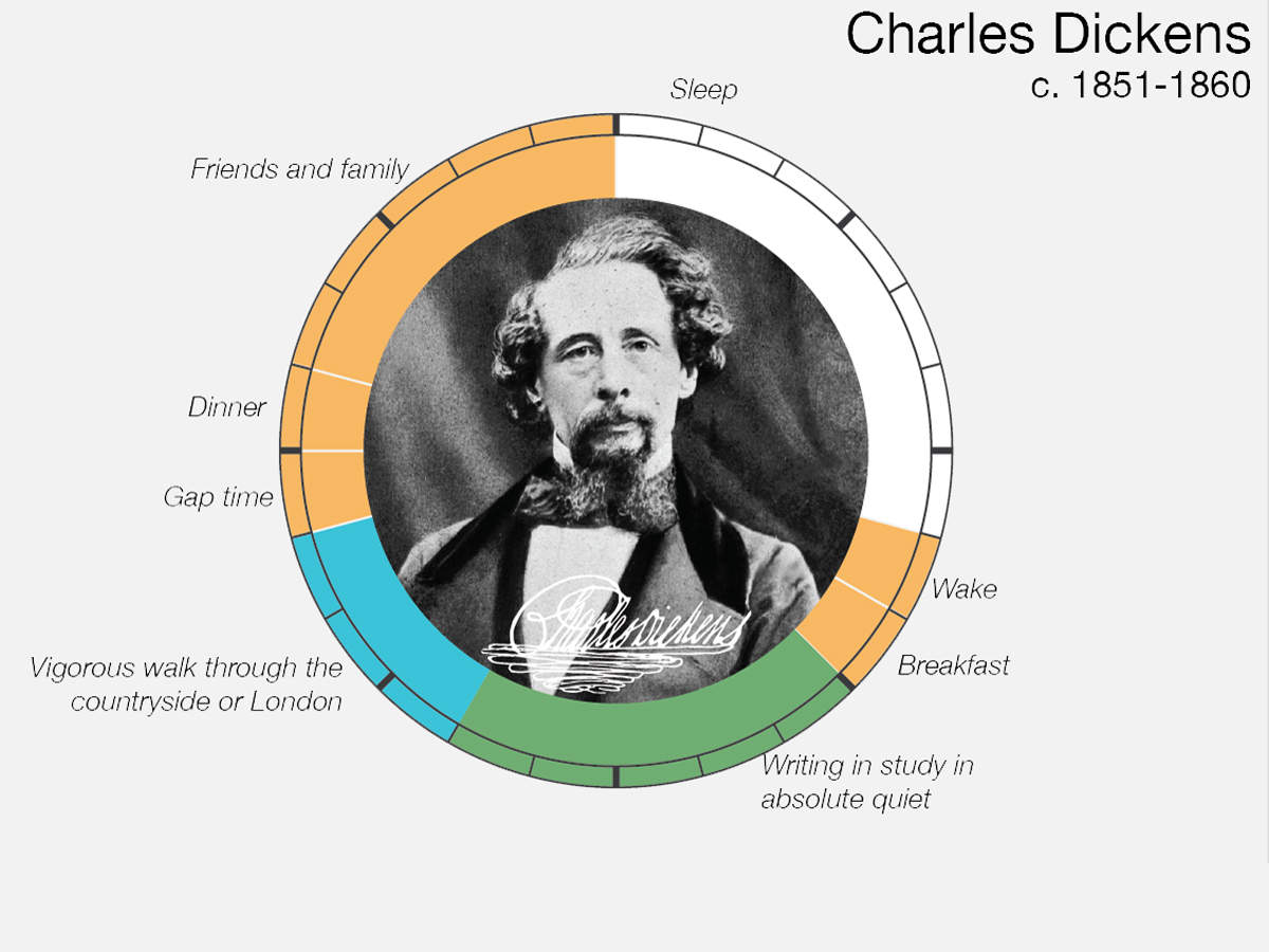 День известного человека. Распорядок дня Чарльз Диккенс. Распорядок дня великих людей инфографика. Распорядок дня великих людей. Режим дня великих людей.