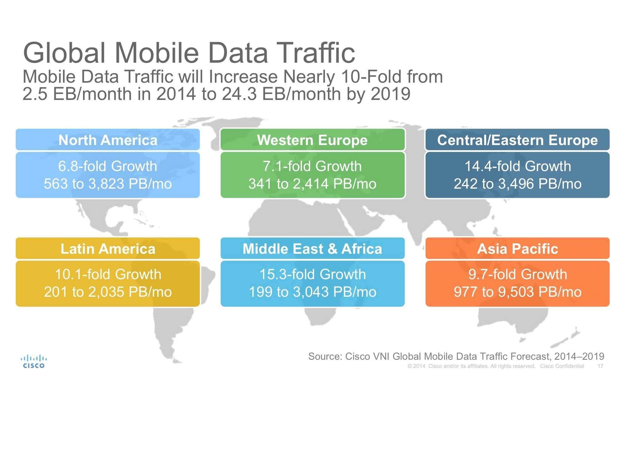 Mobile network provider