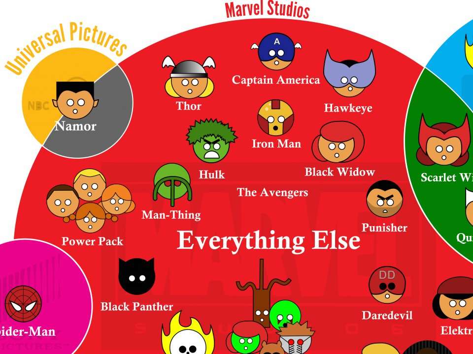 Which movie studios own which Marvel characters all in one ... - 960 x 720 jpeg 85kB