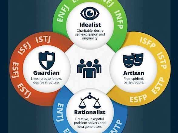 The strengths and weaknesses of every personality type | Business ...