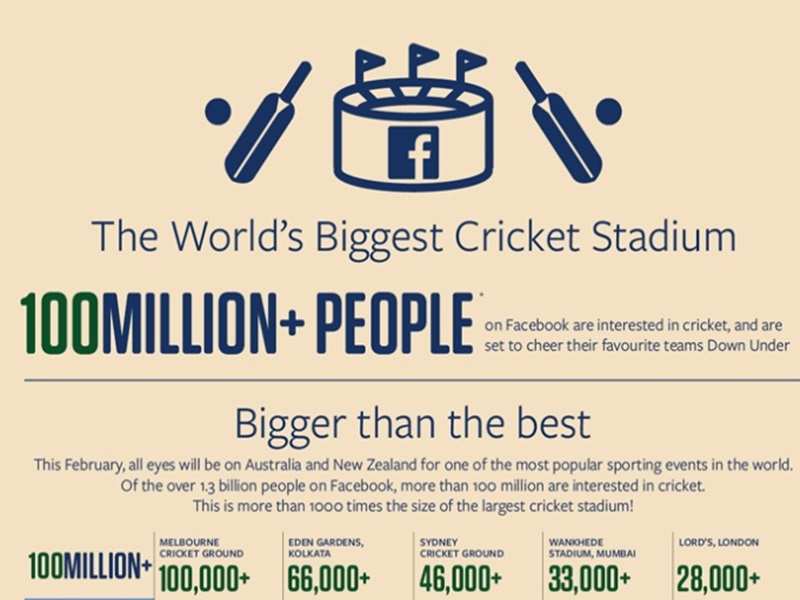 Image result for Top 10 Iconic Cricket Stadiums Globally infographics