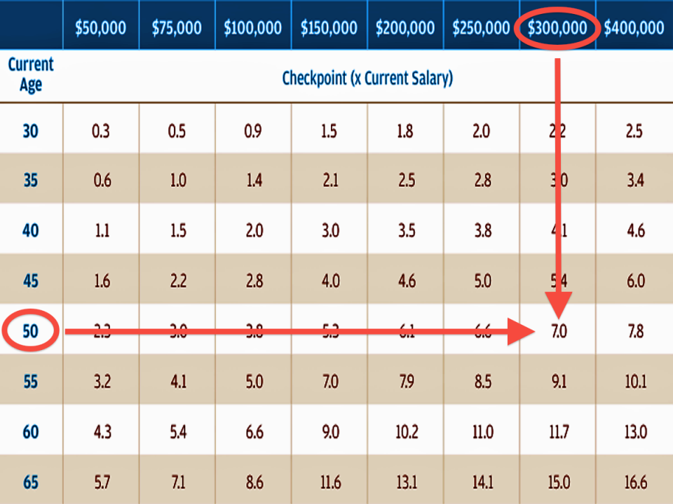 here-s-how-much-you-should-have-saved-up-for-retirement-by-now