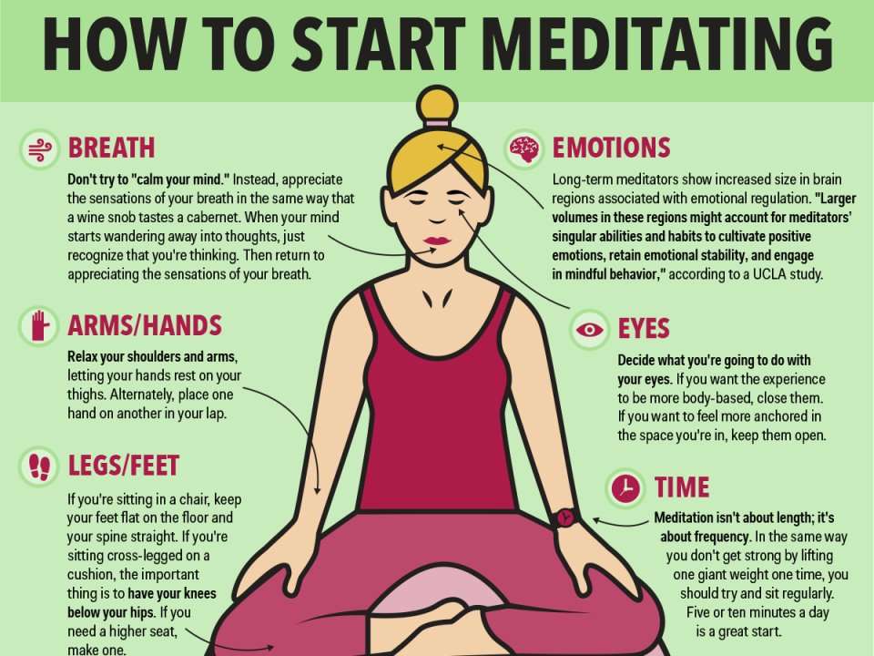 This infographic shows the surprisingly simple basics of mindfulness ...