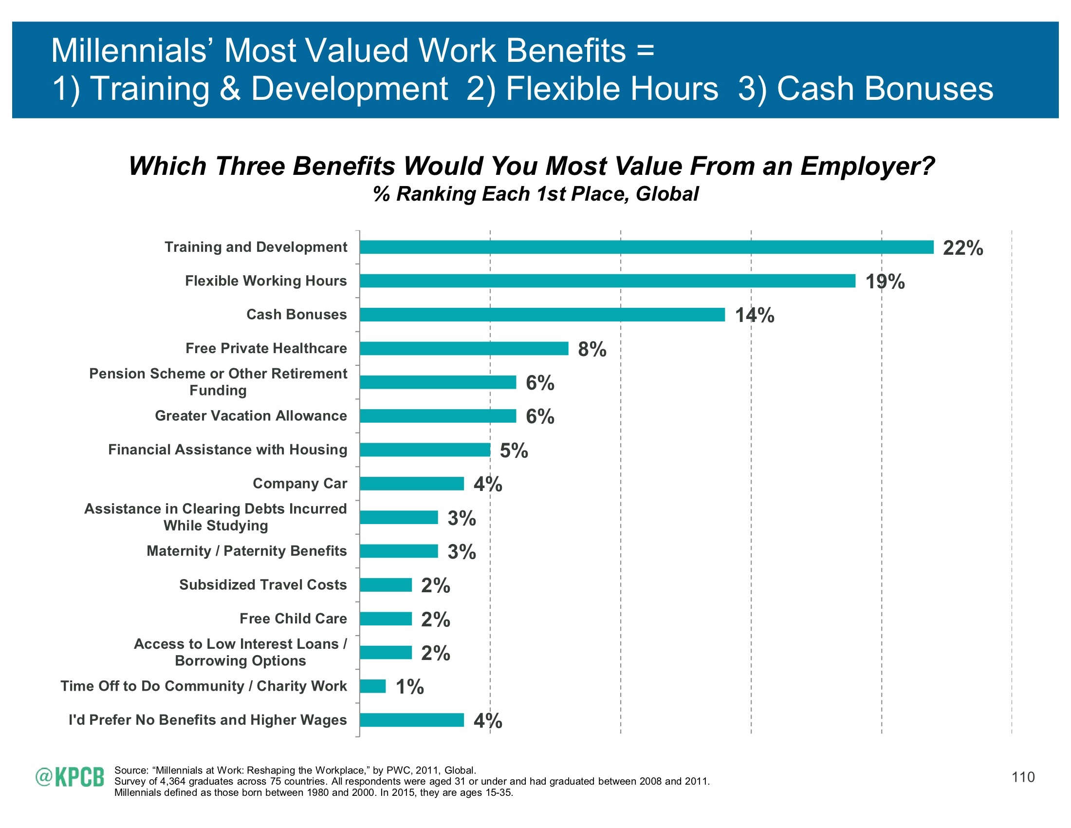 Low interest. Higher wages. Global Training. The cost of Travel. Benefits Bonus.