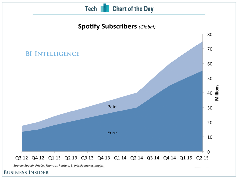 united states spotify charts