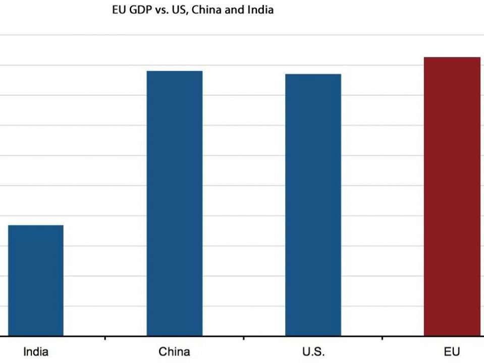 europe-is-bigger-than-the-us-business-insider-india