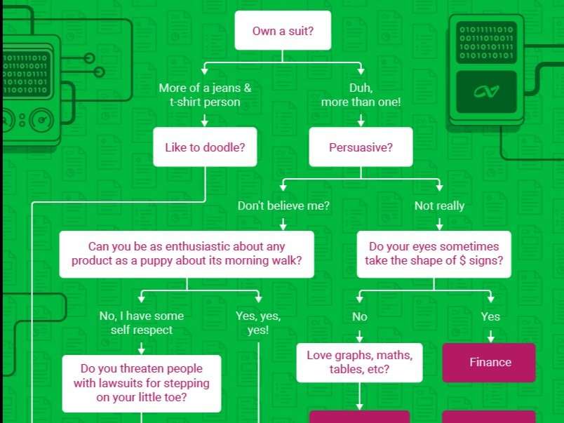 A simple flowchart can help you decide what career path is right for