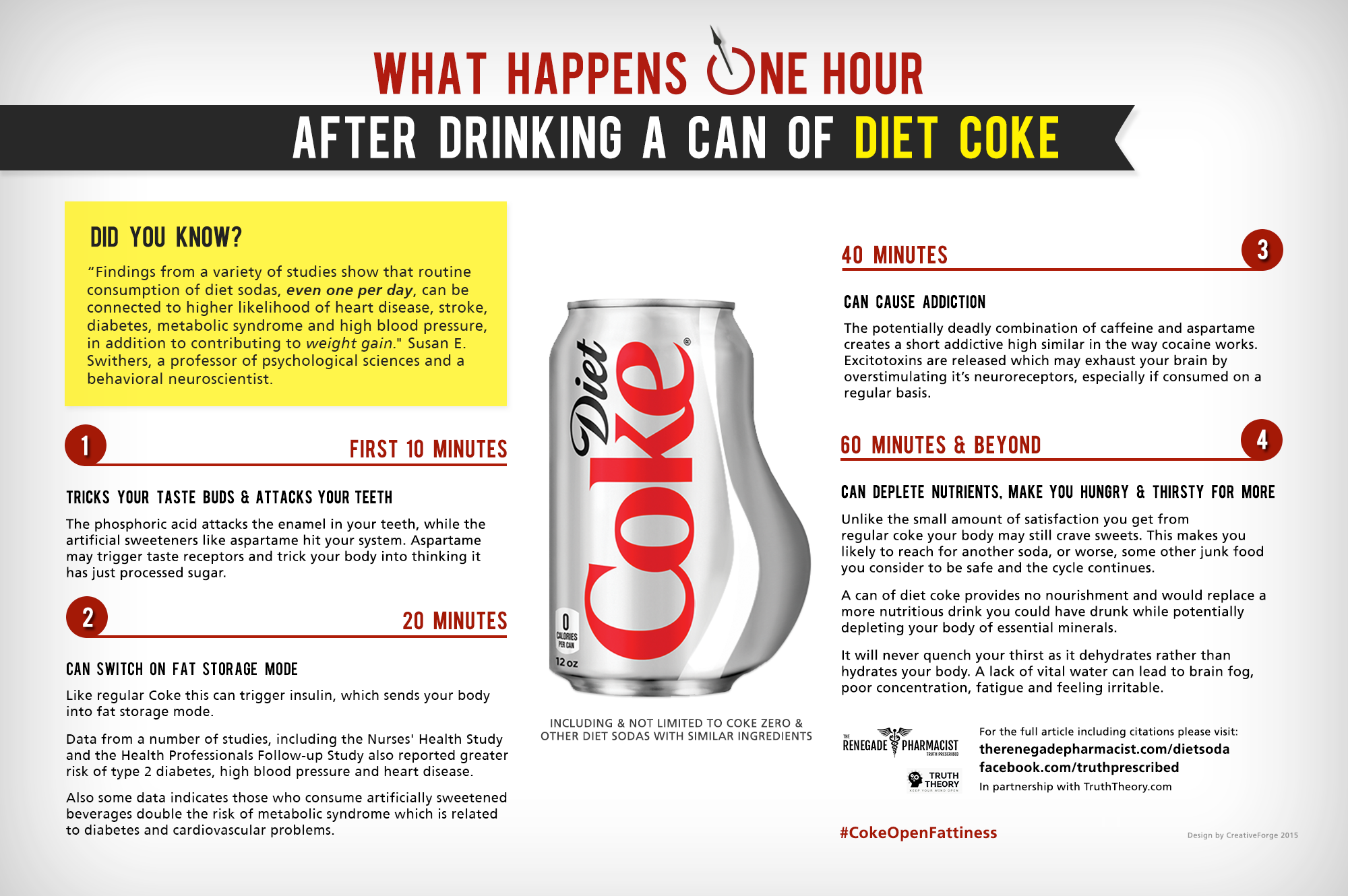 How that new infographic about drinking Diet Coke holds up to ...