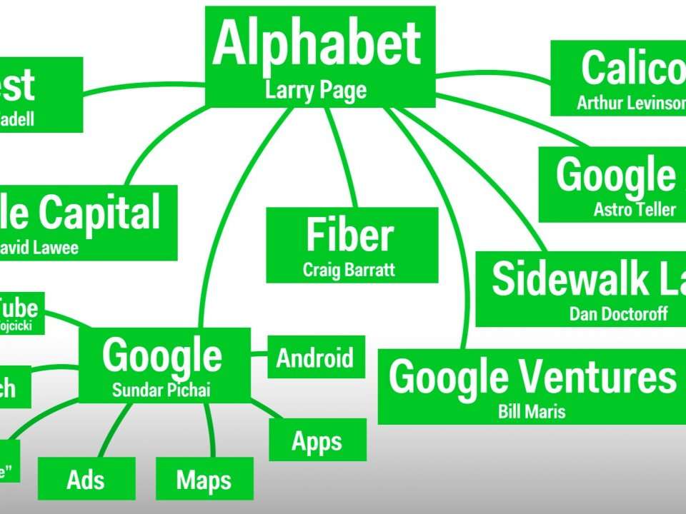 one-chart-that-explains-alphabet-google-s-new-parent-company