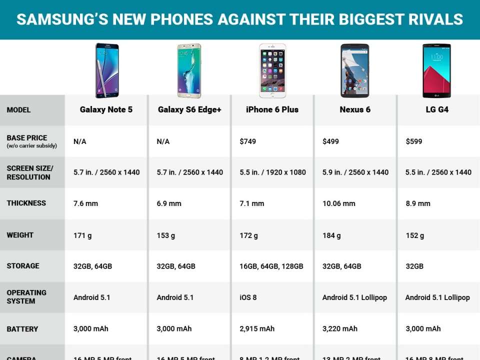 Here's how Samsung's giant new Galaxy phones compare to the iPhone and ...