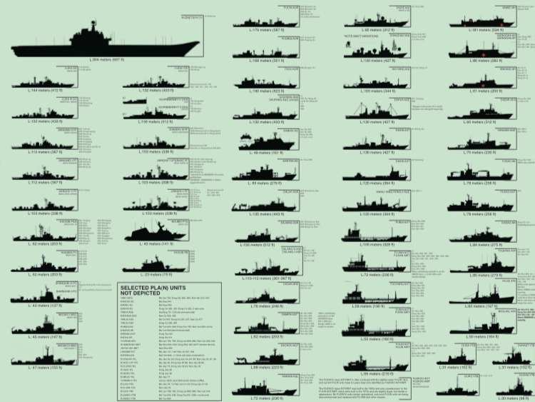 This chart shows surface every ship in the Chinese navy | Business ...