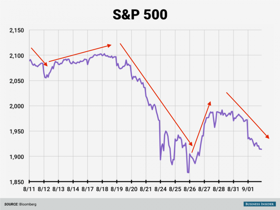 this-is-what-a-stock-market-crash-looks-like-business-insider-india