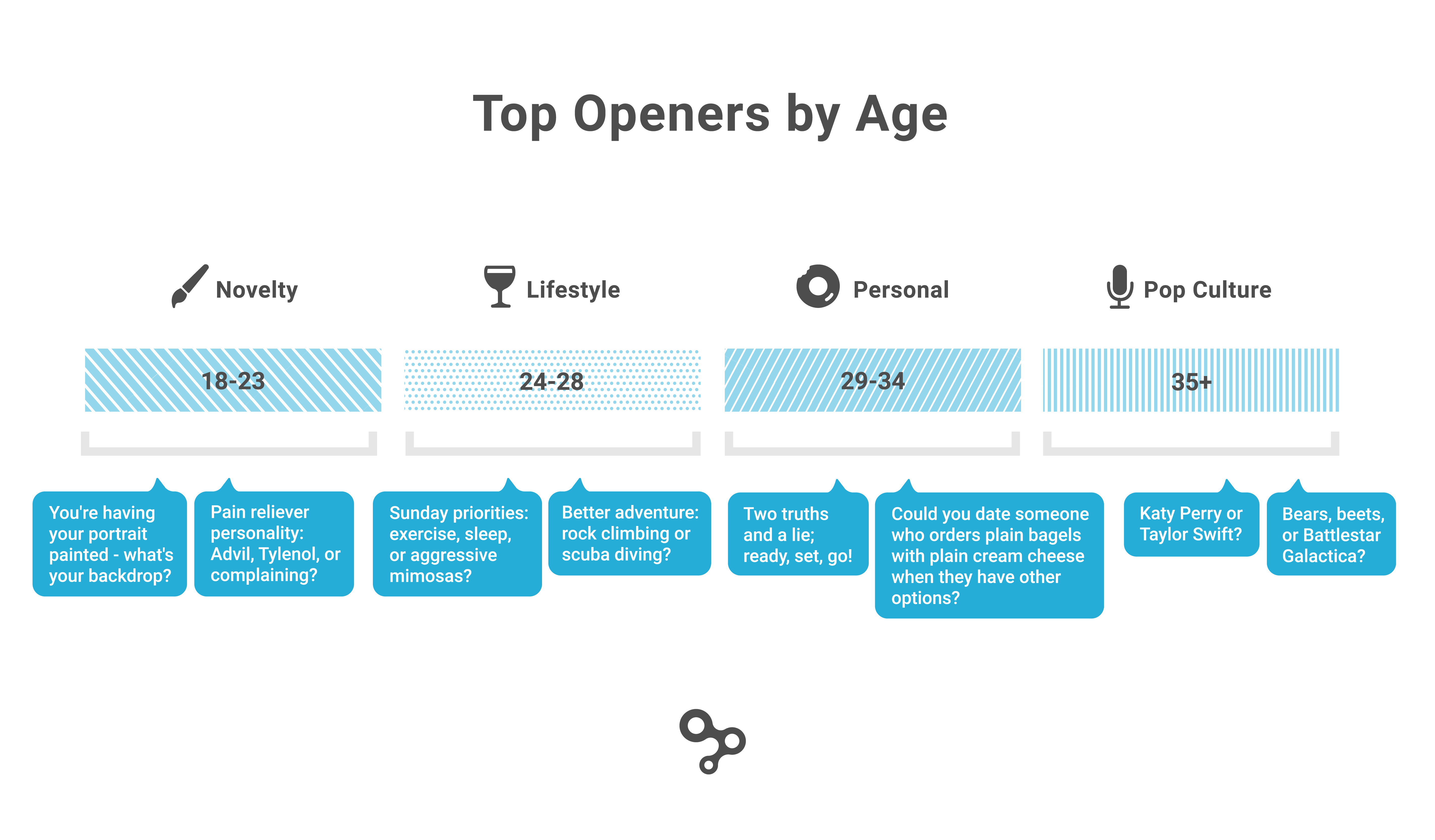 Age better перевод. Online dating Openers. Good dating site Openers. Other option. Dating app Openers.