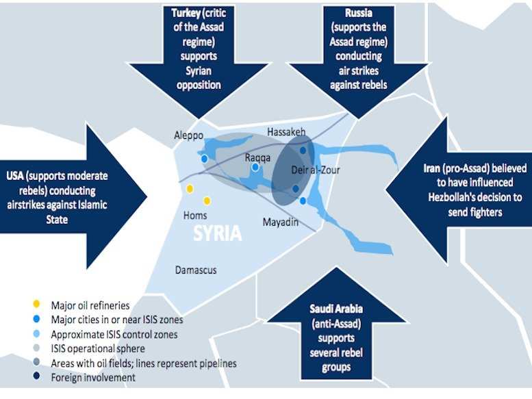 Here's What Russian Intervention In Syria Means For Oil | Business ...