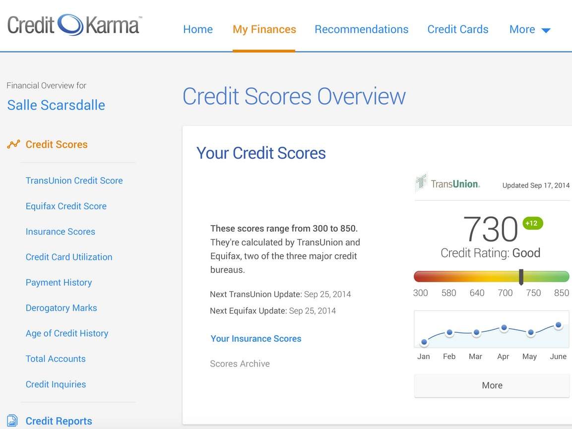 Lianhe credit rating. Credit Karma. Credit Karma Notification что это. Кредит карма отзывы. Credit Karma actress names.