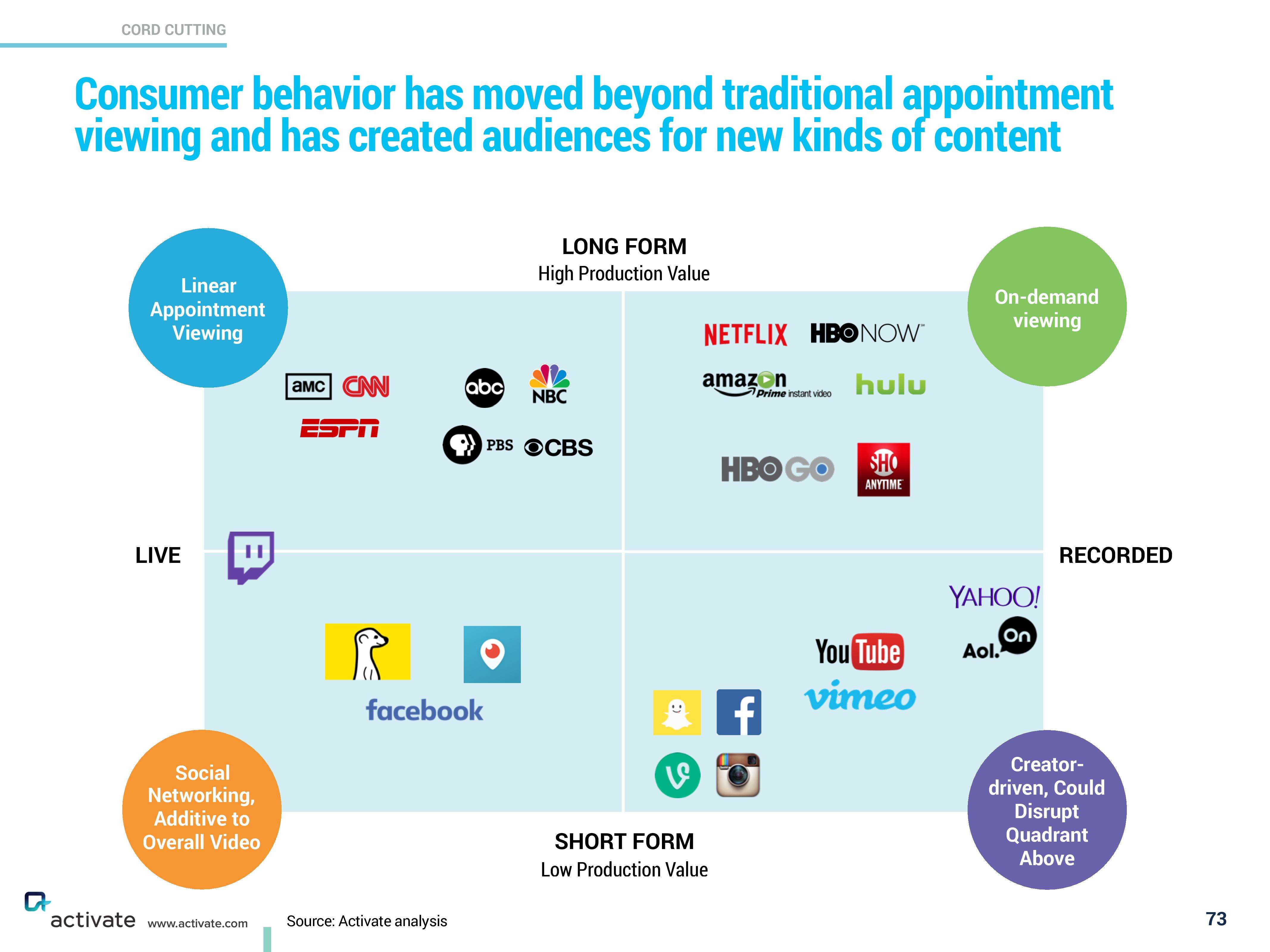 Vod source internal. Consumer Analysis. Британские VOD-сервисы. Kinds of Technology. Competitive Analysis Quadrant graph.