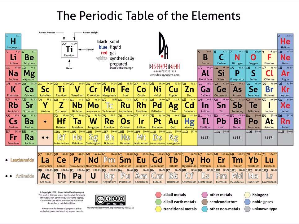 I had to make these bad chemistry jokes because all the good ones Argon ...