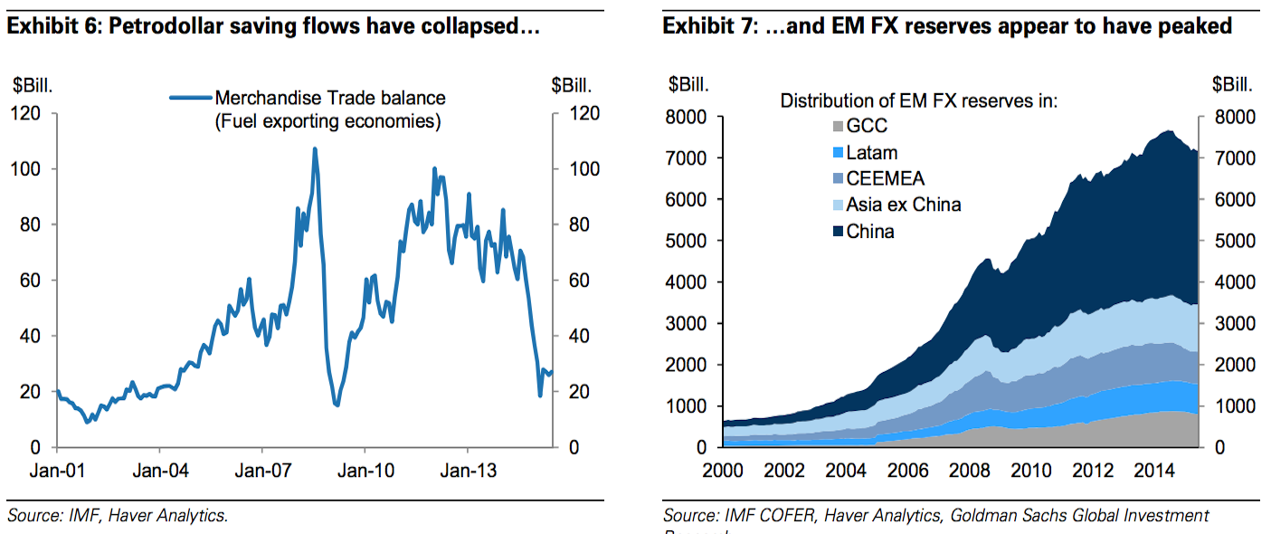 6 The Global Savings Glut Is Reversing Business Insider India