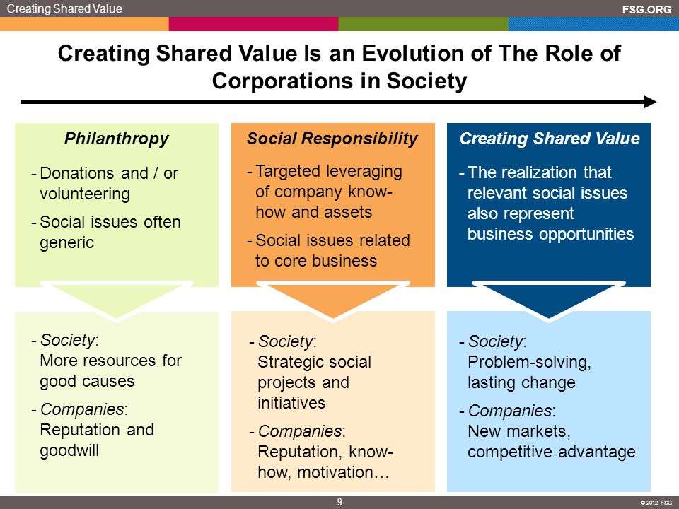 3-ways-how-corporate-companies-can-switch-to-a-csv-business-model